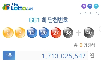 661회 로또 1등 8명… 각 17억 1300만원 씩  