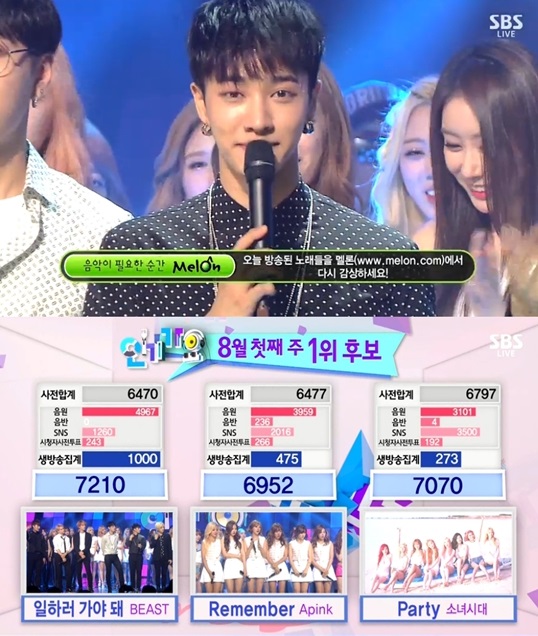 ‘인기가요’ 비스트, 컴백하자마자 1위  