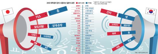 [ѡ ȭ 50]   3 1,   3 2 Ϻ ̸  