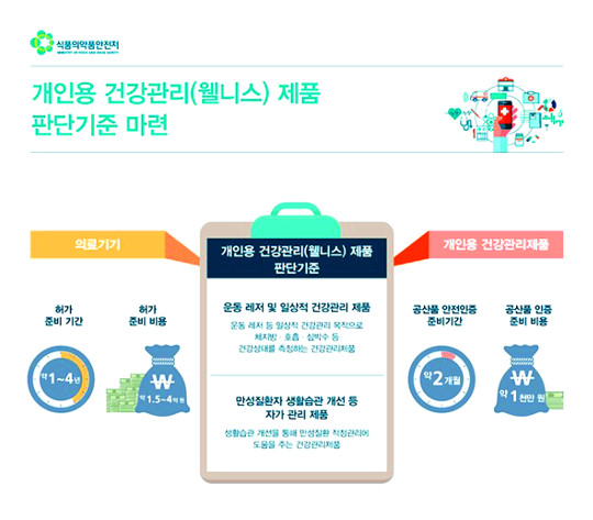 헬스케어 제품 리뷰 : 사임당 자석 페이스트와 풋 패치를 이용한 피로 완화 리뷰