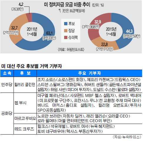 ڸ 뼱, ۸ġ 300  λ  ѡ   