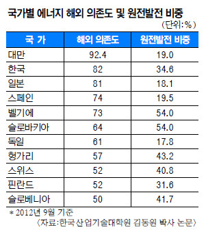 [ 츮 ΰ]  ؿ   ѿ   