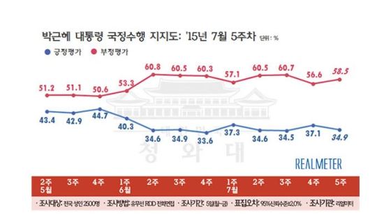 Ӵ ,   ϶   2.2%Ʈ ϶...34.9%  