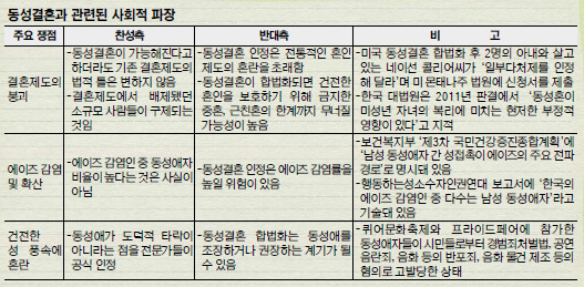 [동성결혼 합법화 논리의 실체를 말한다] 근친혼·重婚까지 ‘도미노 합법화’ 요구할 수도  