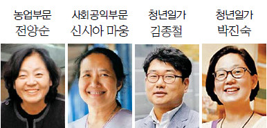 ‘일가·청년일가상’ 수상자 선정  
