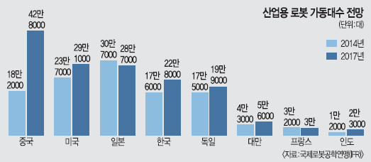 [월드 이슈] 로봇 강국 日… 새로운 산업혁명 꿈꾼다  