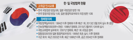 2년5개월 만에 한·일 국방협력 논의… 내일 한·일 국방정책실무회의  