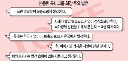 [롯데 경영권 분쟁] 신동빈 회장 귀국 ‘여론전’… 한국어로 대국민 사과  