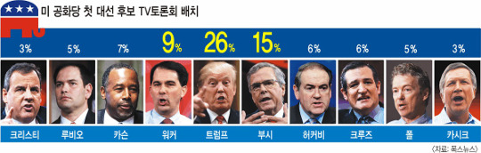 [ڸ 뼱 ȭ 漱 ù TVȸ] Ʈ vs  ĺ  ǳ ù    