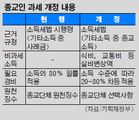 [2015  ] ٽ    ī塦 Ѽ յ ȸ    