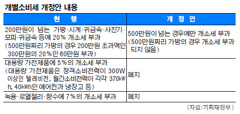 [2015  ] 500  ǰ  ִ 60 ١ Ҽ  200500  