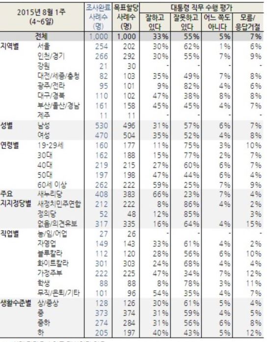 Ӵ  л鿡 αⰡ  л  8% Ұ  