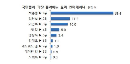 ο丮  36.6% е 1 2 , 3 ̿  