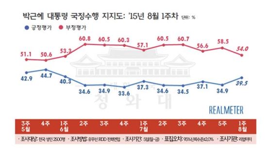Ӵ, 14 ӽ    ?  ޵ 40%   