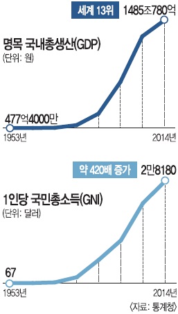 GDP 3衤ڵ  15750     70  