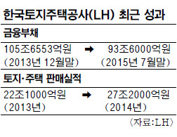  12  LH, 츮 5600 ߰   
