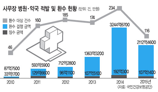 [ܵ] Ǻ  Դ 繫庴  ȯ   Ǻ 38⵿롯   
