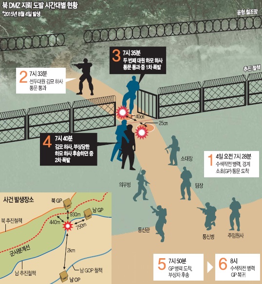 [ DMZ  ]  ո DMZ 衦 а輱 440m Ѿ  
