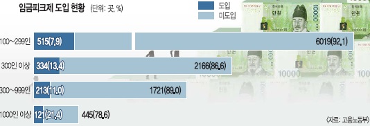 [忡  뵿] ű ä ⿩ vs ΰǺ  ļ ӱũ, û Ǿ عɱ  