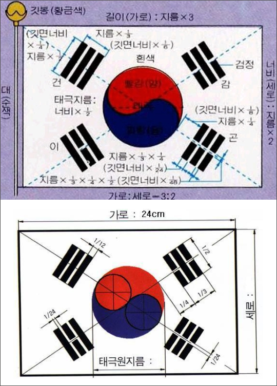 “헐, 이걸 몰랐다니!” 진짜 태극기 그리는 법… 페북지기 초이스  