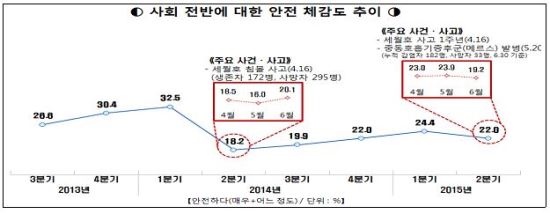  22% 츮 ȸ  ȣ޸ · ü ޶  