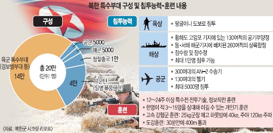 [ DMZ  ] õ ó   ?  