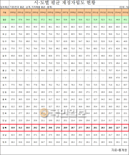 “궁궐인가요?” 놀라지 마시라, 경북도청의 신청사… 페북지기 초이스  