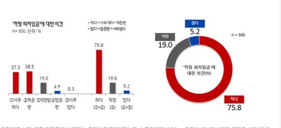  81.0%, ӱ ݵ ߡ  Ű ȸ   ȭ 50.8%  