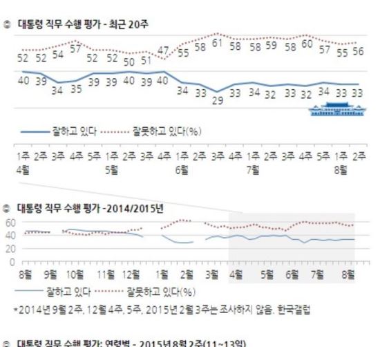 Ӵ  8° 亸...33%,  1%Ʈ   
