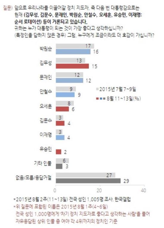ڿ, 3°  ġ 1 ...蹫 1%Ʈ  ¦ ߰  