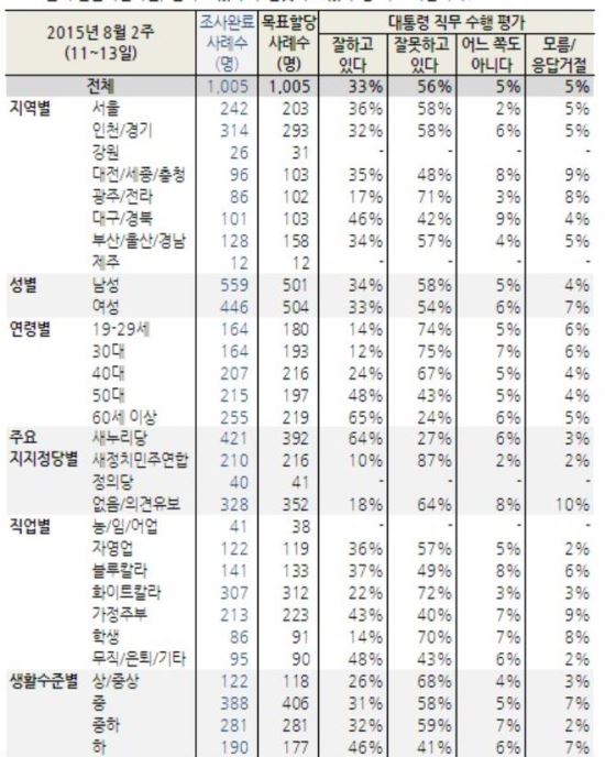 30, Ӵ   ...12% 20뵵 14%  