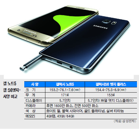 Ʈ5S6+ Ẹϡ ó  ȭ ޸     
