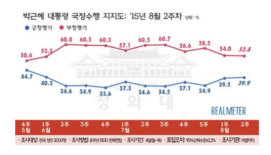 Ӵ,  39.9% 40%  ڵ     