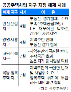 񵿸 ,   ϳ  ູ ,    