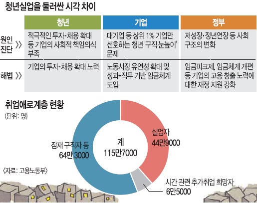 [忡  뵿] 谡 ҷٱ?  ߶󱸿?  
