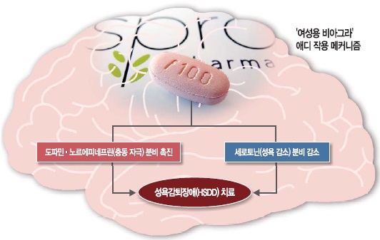 ڵ ູ Ǹ ڸ FDA  Ʊ׶   Ǹ   
