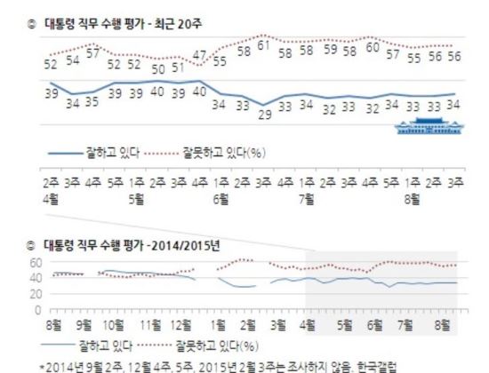 Ӵ,  9° 亸 ... 33%   57%  