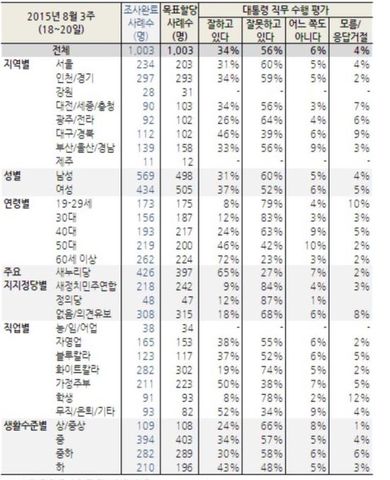 20~30 Ӵ   ϰ ֡ 20 8% Ұ  