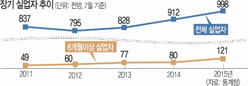 Ǿ 15⸸ ִ롦 6̻  12 ü Ǿ 12%   