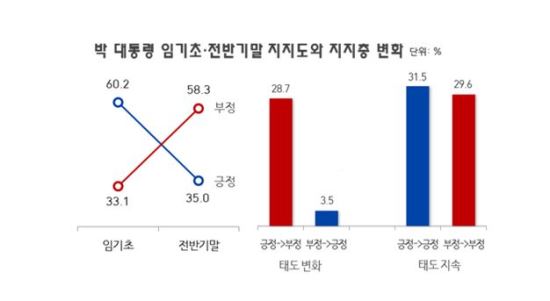  10 3,     ݴڡ ݴ뿡  3.5% Ұ  