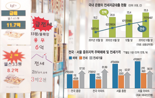 [극혐뉴스] 서울 집값 왜 비싸나 했더니… 1명이서 277채 소유  