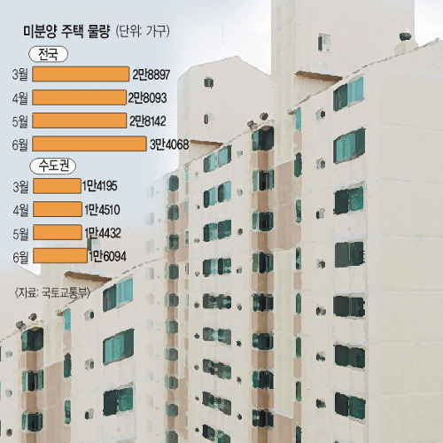 [기획] 활활 타던 주택시장 다시 주춤…  “미분양 막아라” 이색 마케팅 눈길  