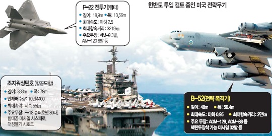 [남북 고위급 접촉] B-52 한반도 뜨면 북한은 ‘공포’에 떤다-국민일보