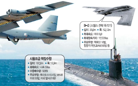 [  ] B-52 ѹݵ ߸     
