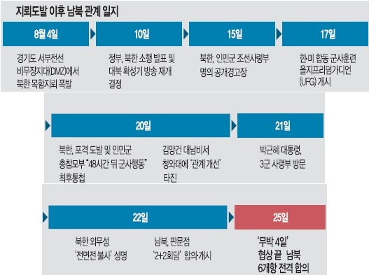 [남북 화해의 길 열다] 대북 확성기 방송 중단… 전선지대 경계령 완화될 듯  