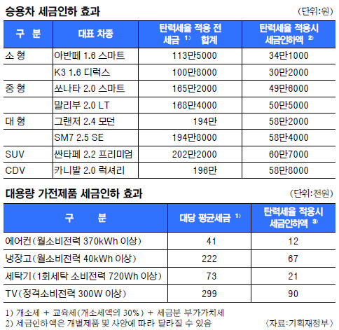   Һ 30%   ħü  츰١ ,   ѽ  