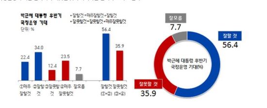  56.4% Ӵ,  Ĺݱ   ͡...  35.9%  