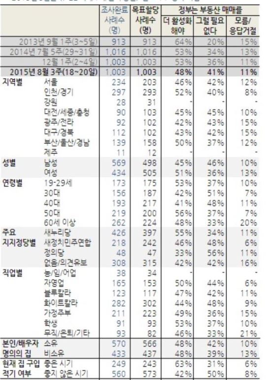  48%,  ε Ÿ  Ȱȭؾߡ <ѱ>  