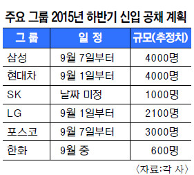 [ 츮]  3Ⱓ 36000 ä롦 û 12000 롤â   