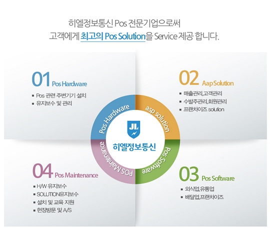 히엘정보통신, 매장에 필요한 포스(pos)단말기 및 CCTV, 부가장비 임대 서비스로 고객 만족도를 높이다  